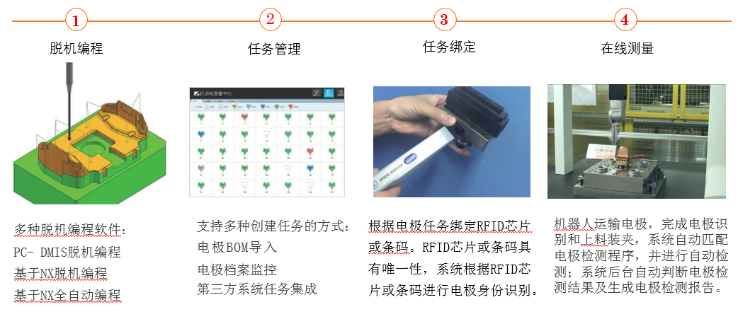 思瑞電極自動化檢測方案(圖4)