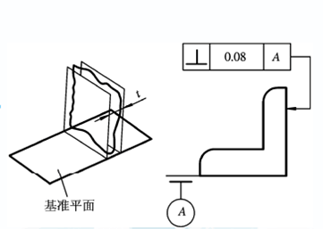 這些三坐標(biāo)垂直度知識你知道嗎？一(圖3)