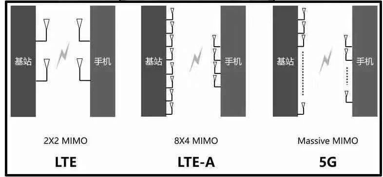 5G熱潮下，3.5D玻璃尺寸測量有多少可能性？(圖4)