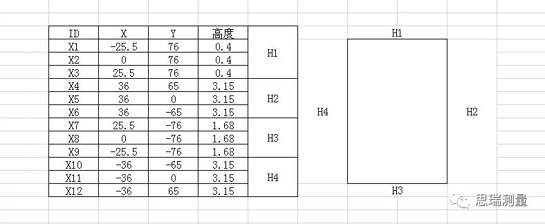 5G熱潮下，3.5D玻璃尺寸測量有多少可能性？(圖8)