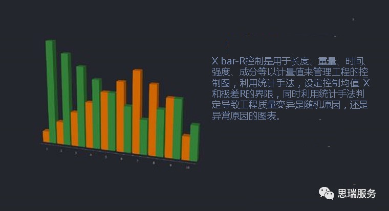 三坐标测量软件rational-dmis如何绘制Xbar-R图(图1)