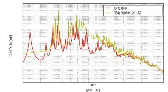 Actran 助力衛(wèi)星太陽能電池的振動聲學(xué)響應(yīng)預(yù)測(圖2)