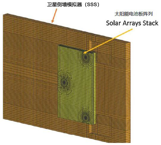 Actran 助力衛(wèi)星太陽能電池的振動聲學(xué)響應(yīng)預(yù)測(圖6)