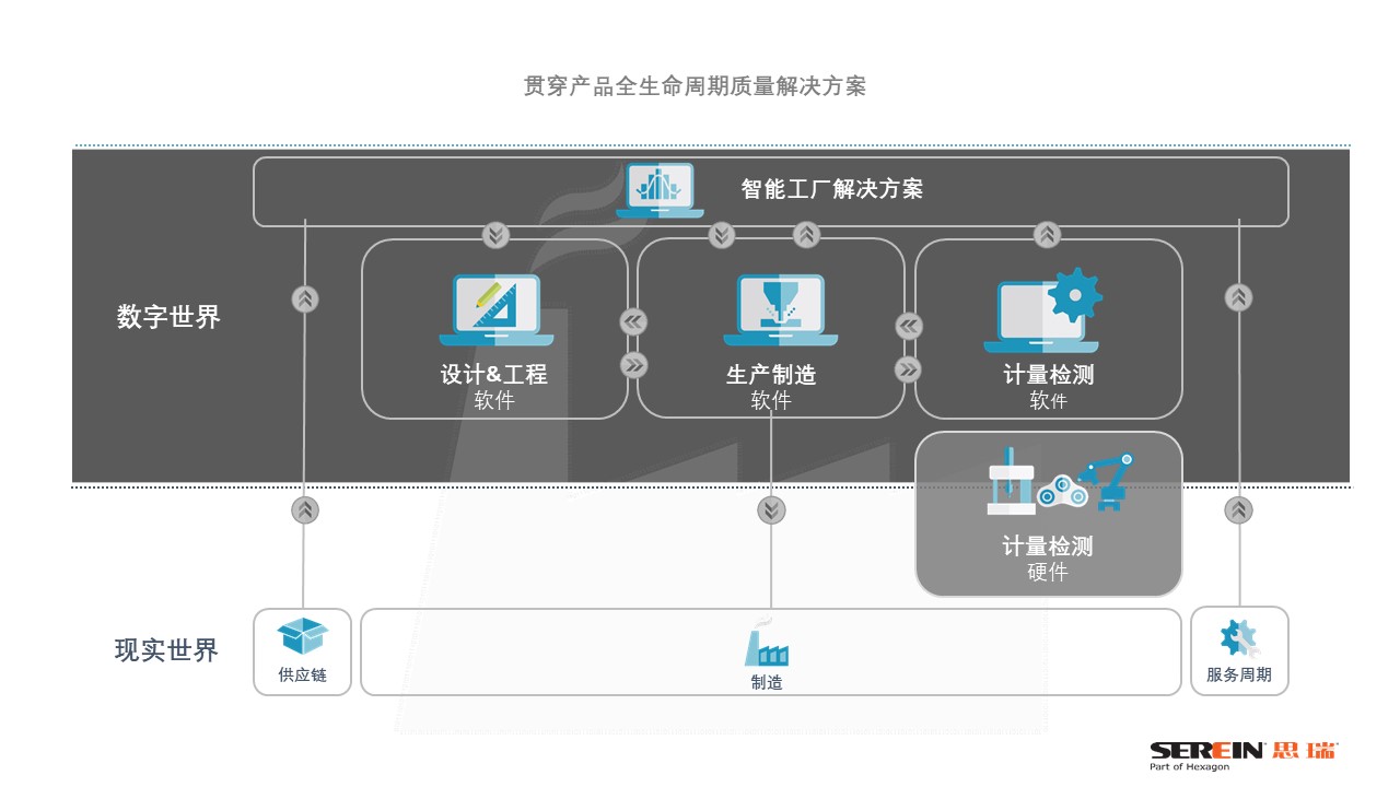 智能制造联盟之《伯乐讲堂》，从三坐标测量仪到智慧解决方案(图2)