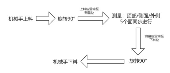 頭戴式耳機外觀瑕疵檢測方案，“酷”就是生產力(圖2)