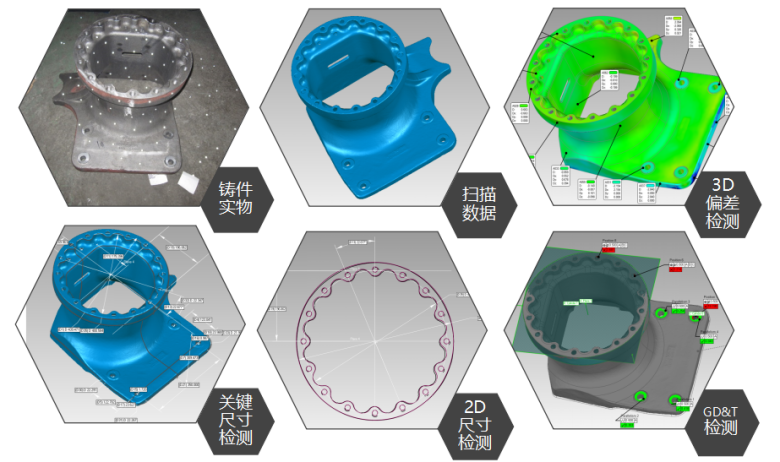 RigelScan智能手持式激光3D扫描仪应用于铸件质量检测