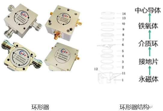 5G基站环形器智能组装设备，一场关于速度与质量的较量