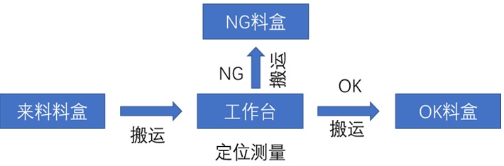 5G基站濾波器尺寸自動(dòng)檢測3.jpg