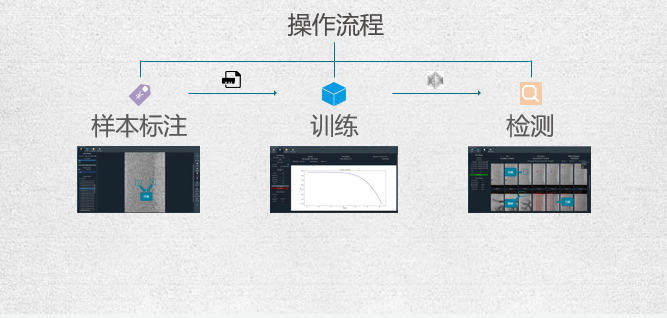 外观瑕疵&尺寸检测方案(图1)