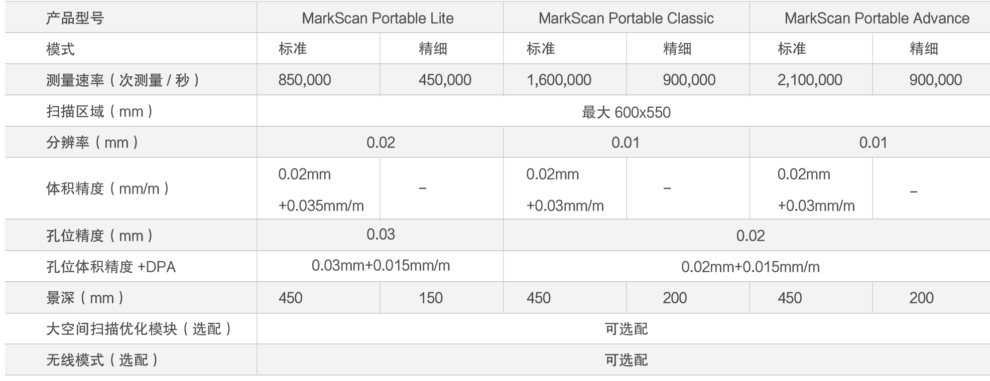 MarkScan Portable手持式蓝牙3D扫描仪(图2)