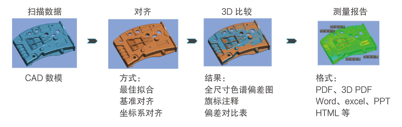 MarkScan Portable手持式蓝牙3D扫描仪(图2)